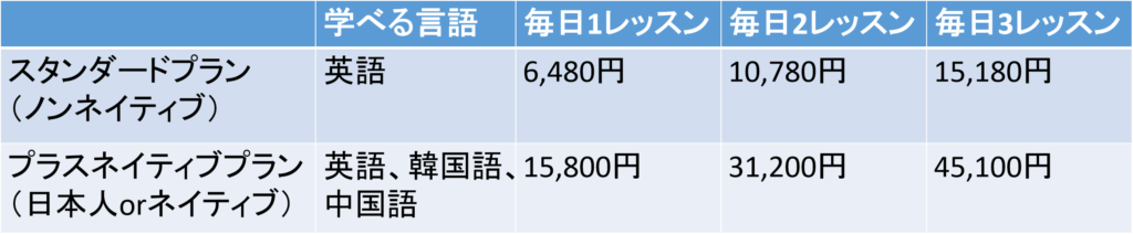 DMM英会話＿料金