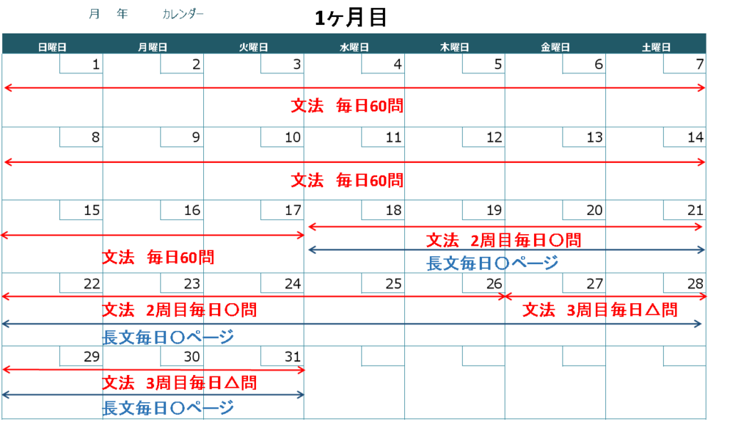 Toeic_勉強スケジュール