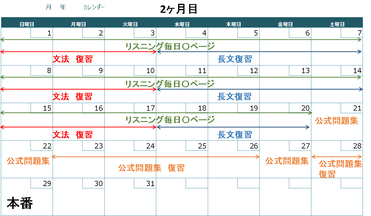 勉強スケジュール_Toeic