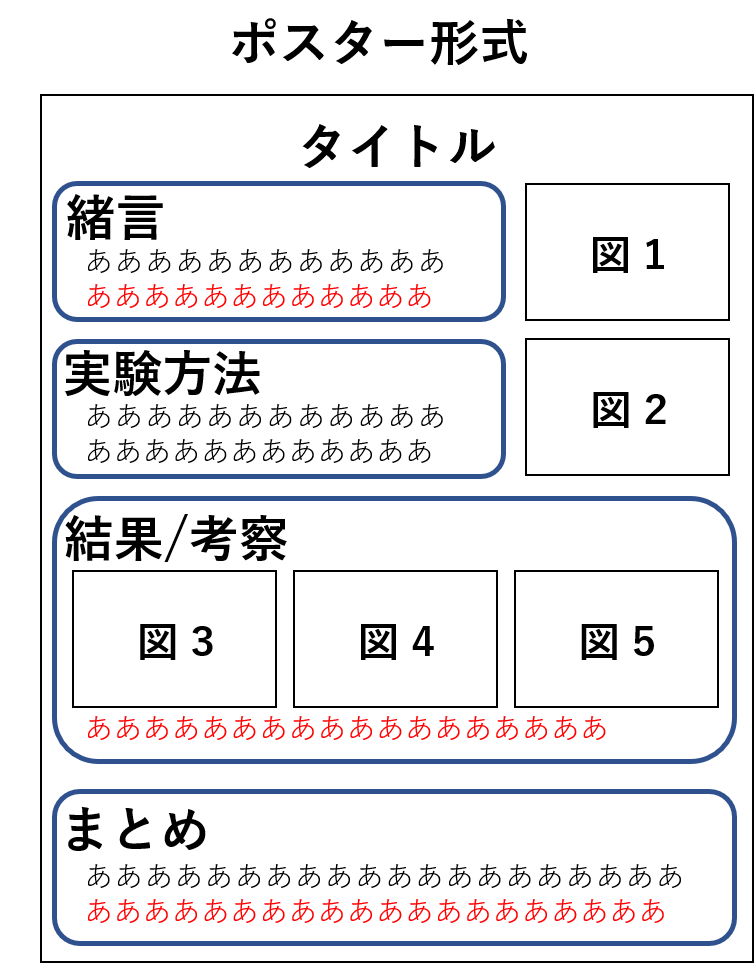 シンプルな研究概要