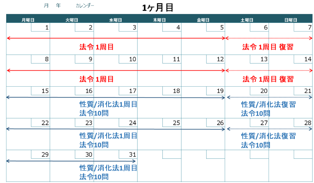 甲種危険物取扱者＿勉強方法