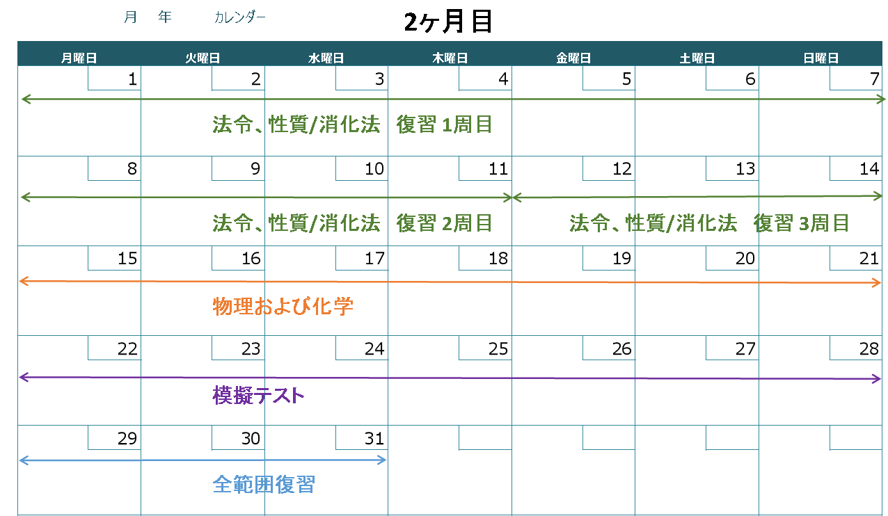 甲種危険物取扱者＿勉強方法