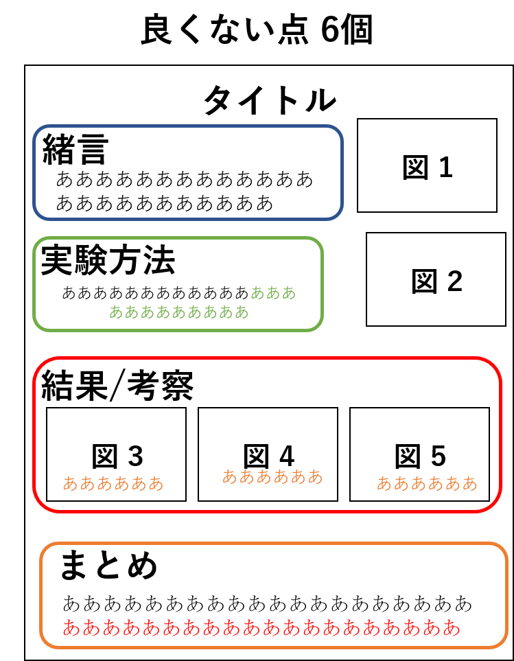 研究概要ポスター＿悪い例