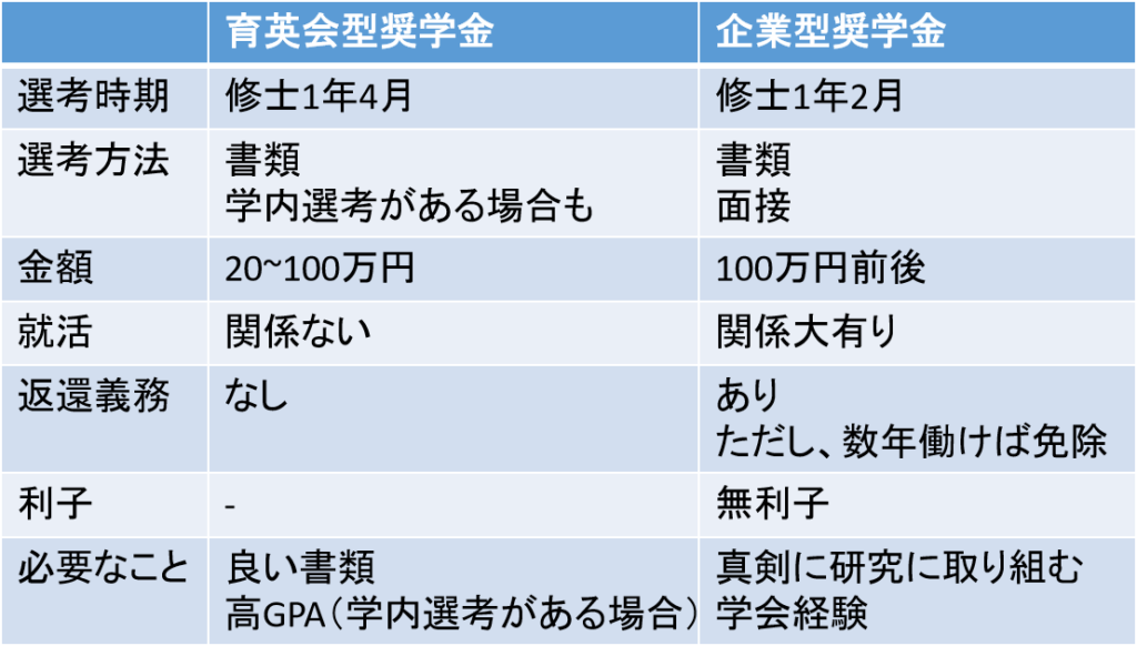 大学院＿給付奨学金