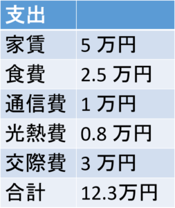 大学院＿自費＿卒業