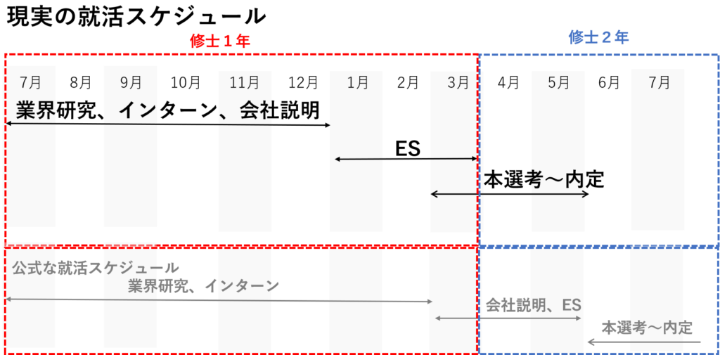 大学院＿就活＿スケジュール