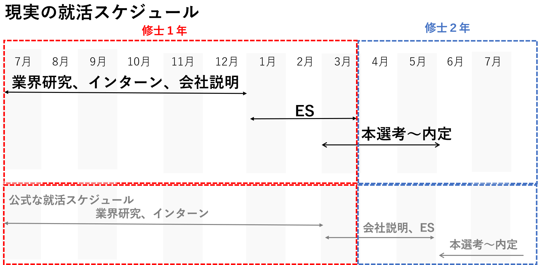 大学院＿就活＿スケジュール